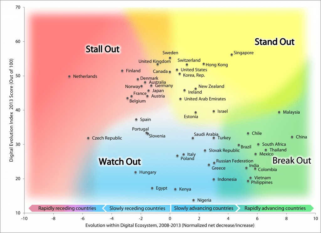 Trajectory Chart 2013 1280x930