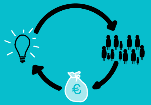 Overleeft crowdfunding straks wel de verplichte investeringstoets?
