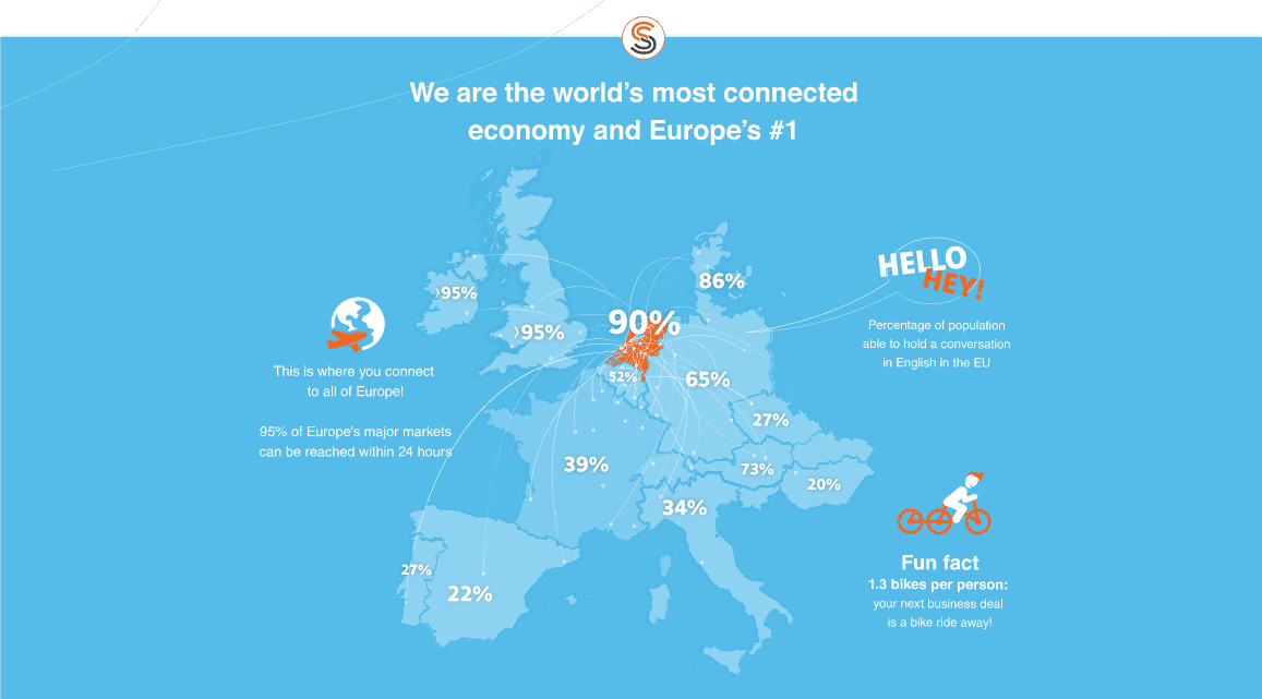 Startupdelta wil het startups makkelijker maken met een nieuw portal