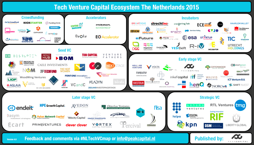 Dit zijn de beste blogposts over het Nederlandse startup ecosysteem in 2015