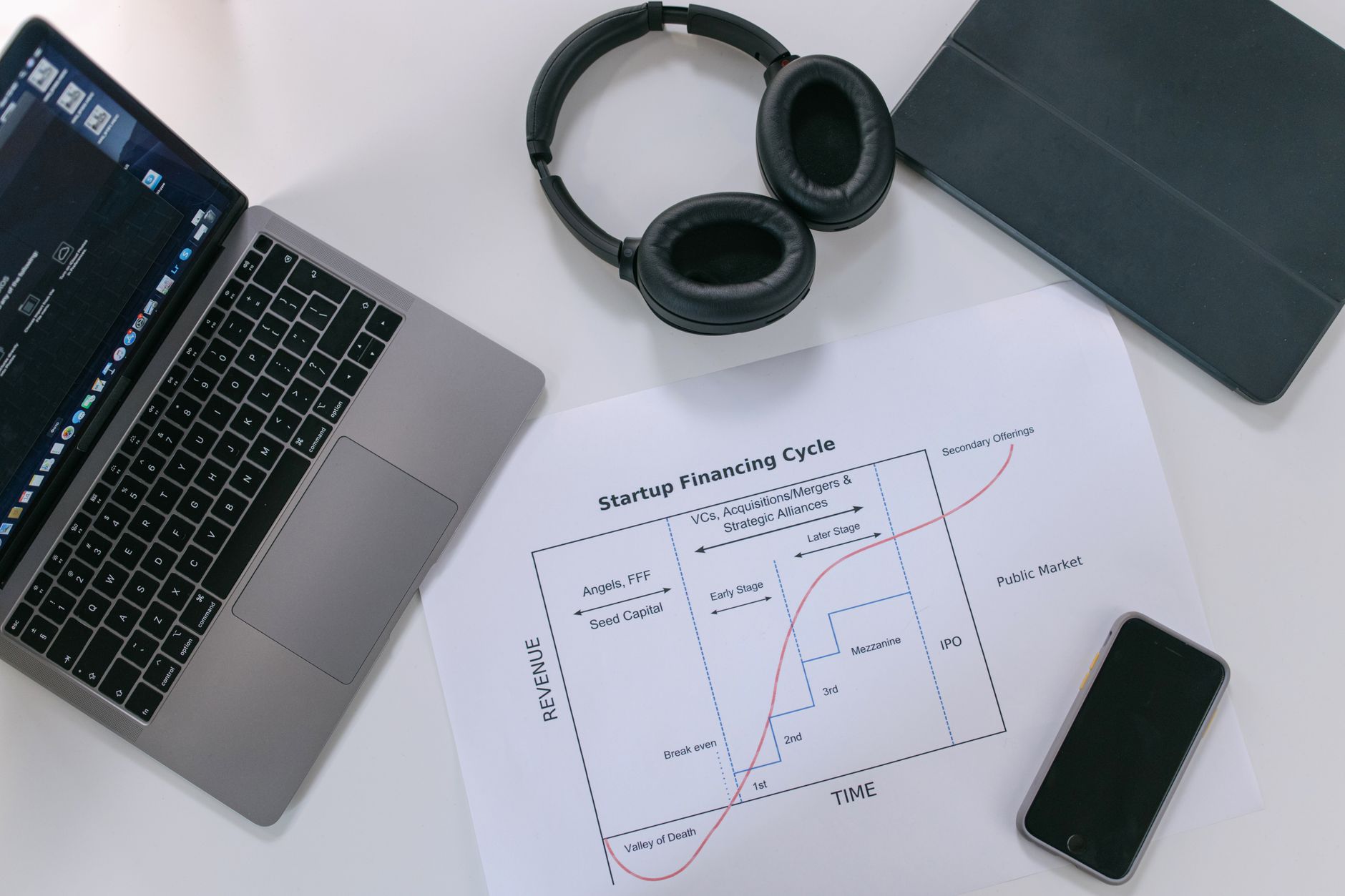 Representative image of startup investment analysis